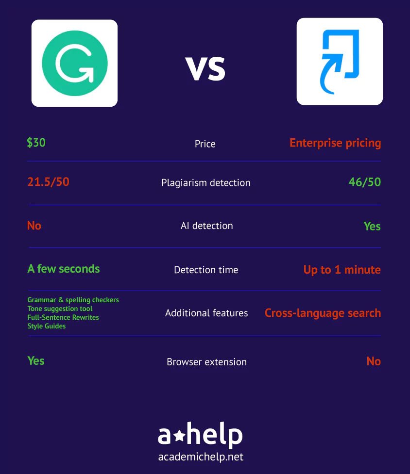 Grammarly vs Turnitin - side by side comparison infographics