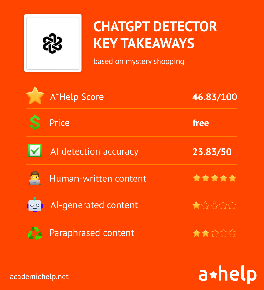 ChatGPT Detector key takeaways infographics