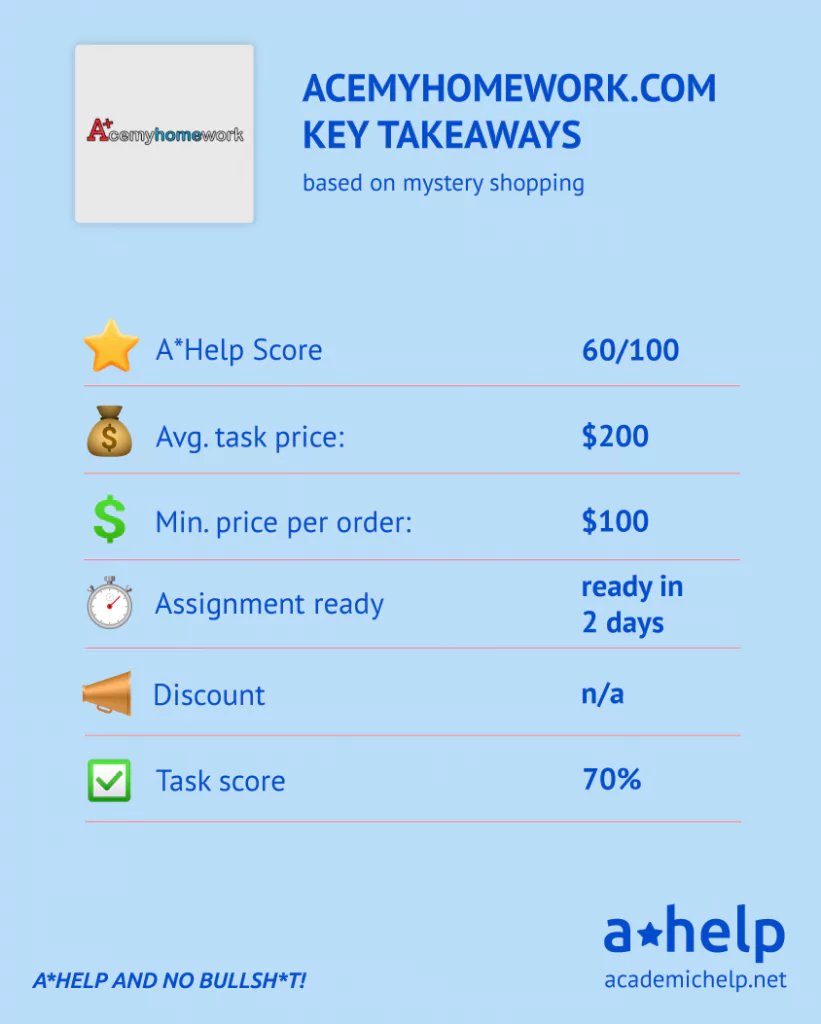AceMyHomework Review - infographics with key data