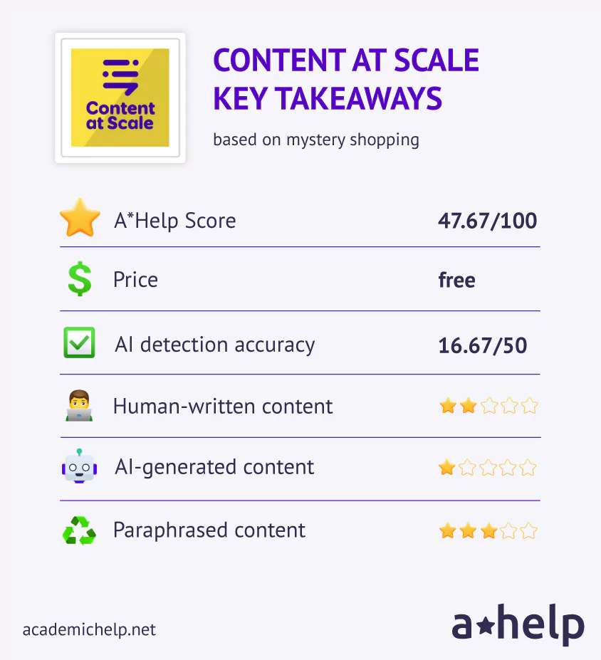 Content at Scale key takeaways infographics