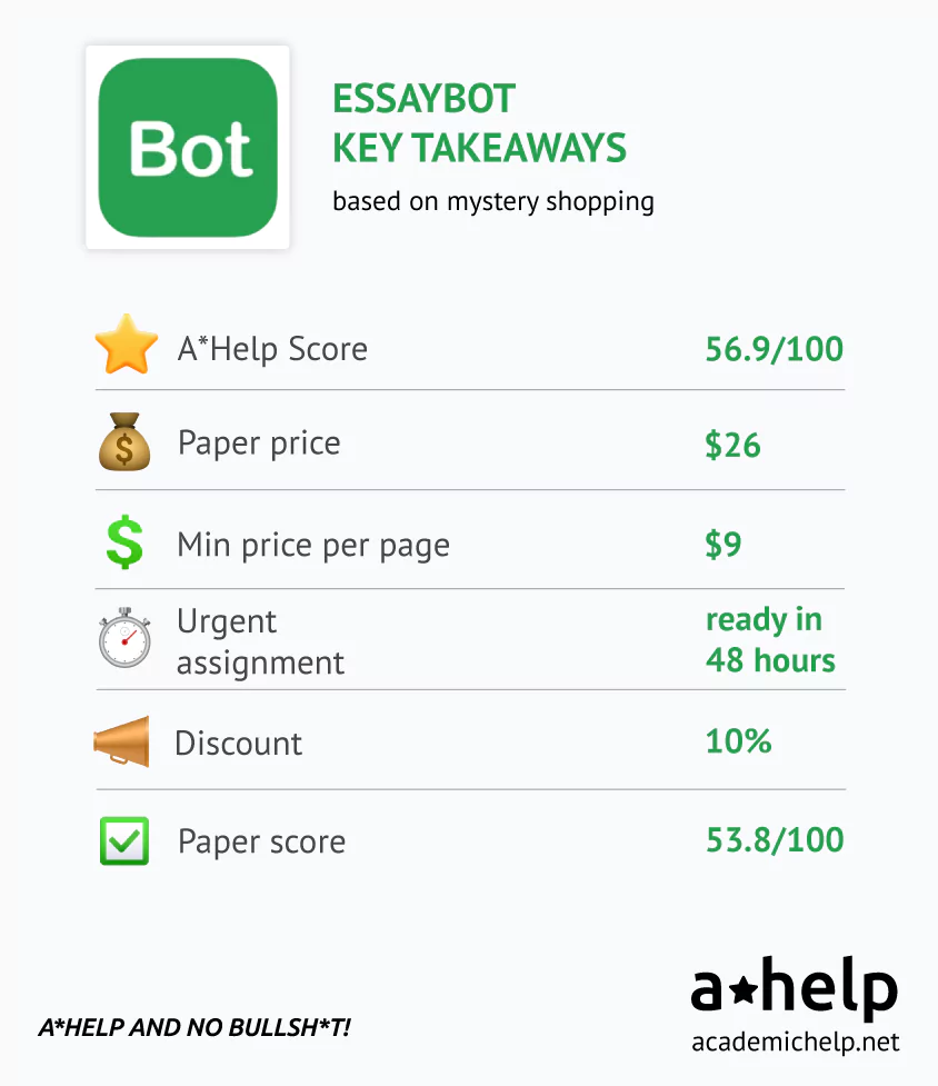 EssayBot Key Data from the Mystery Shopping