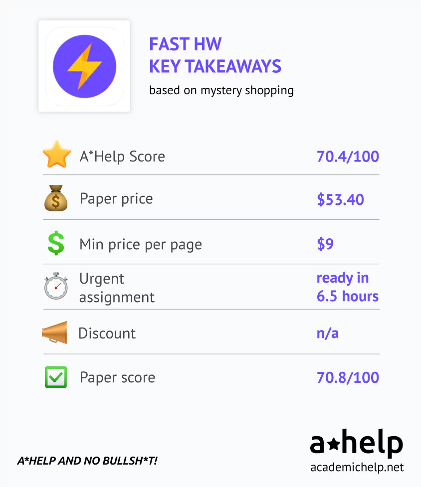 Fast HW Review - Key Data from the Mystery Shopping