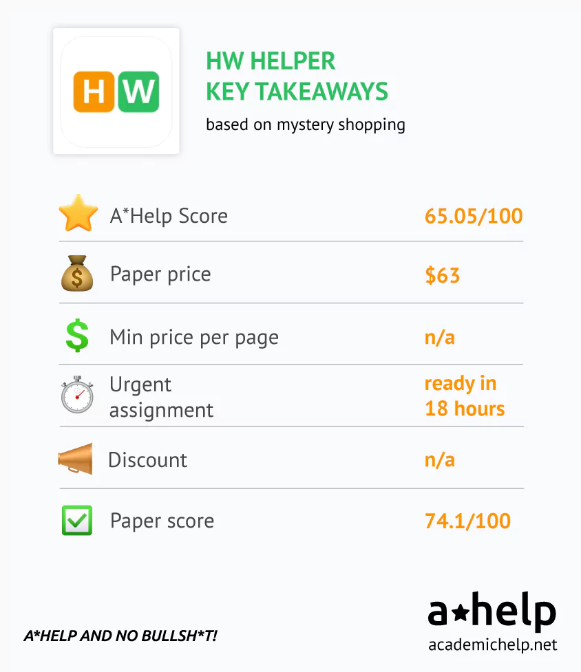 HW Helper Review - Key Data from the Mystery Shopping