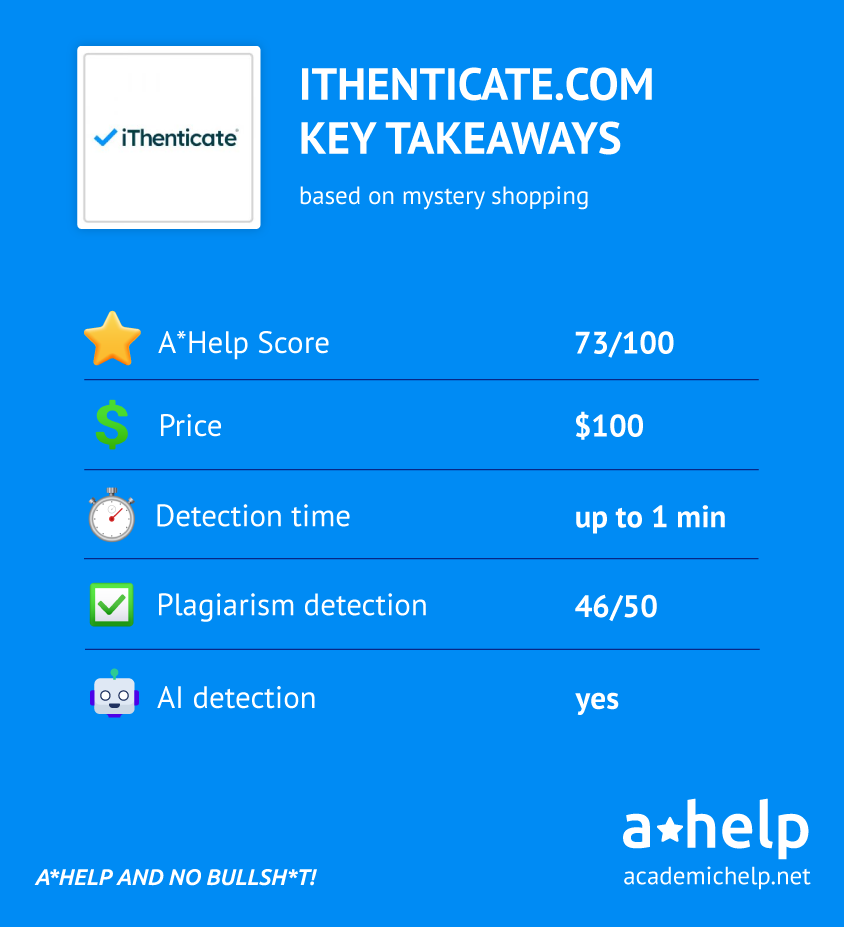 iThenticate Review Infographics with key points