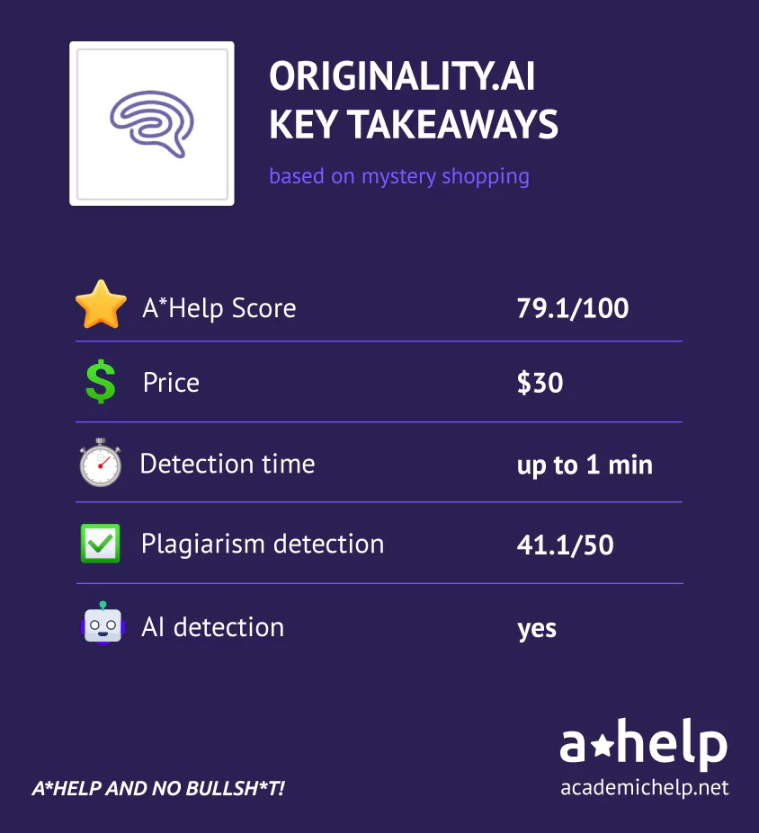 Originality AI Review Infographics with key points