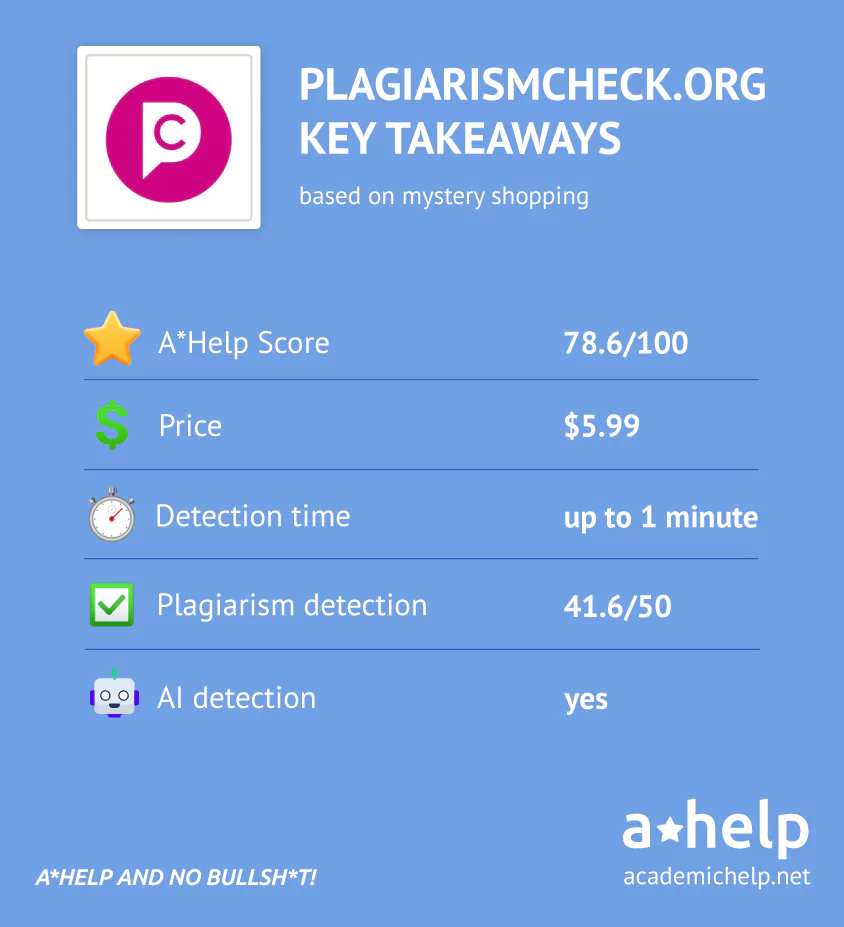 PlagiarismCheck Review Infographics with key points