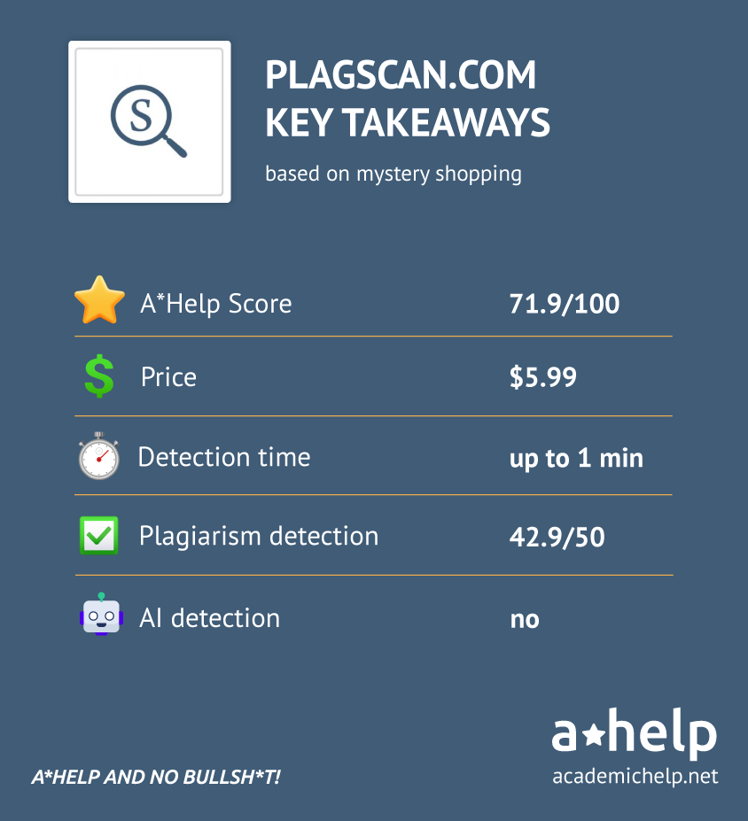 Plagscan Review Infographics with key points