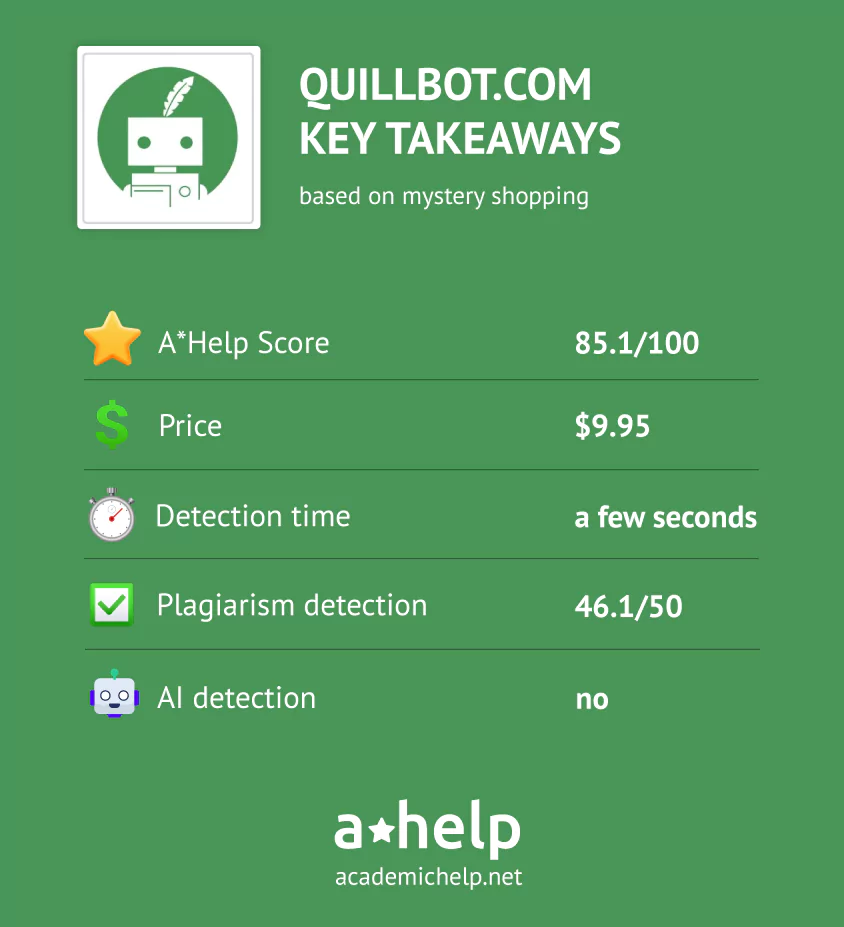 Quillbot Review Infographics with key points