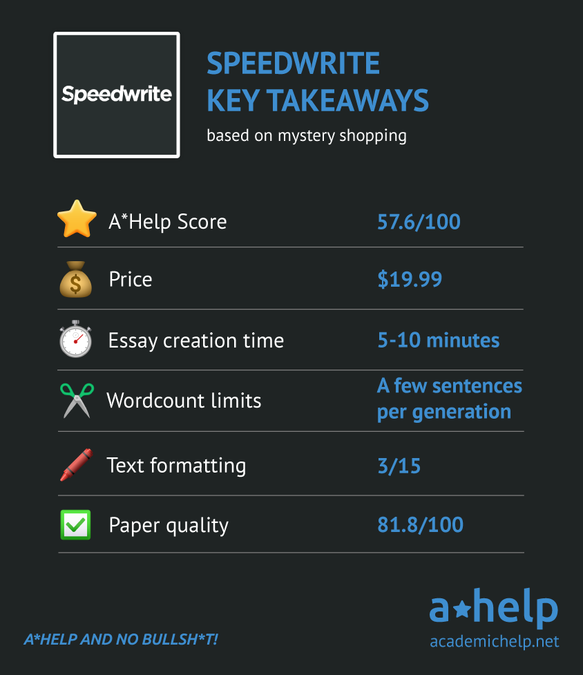 Speedwrite Review Infographics with key data 