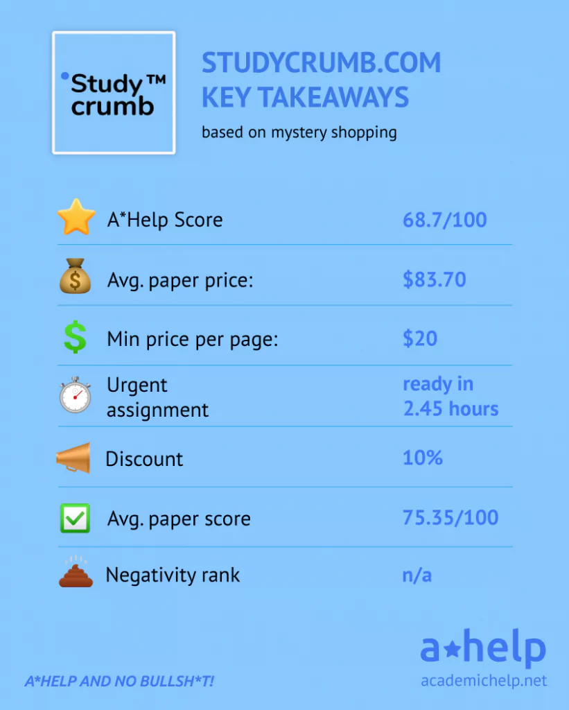StudyCrumb Review Key Data