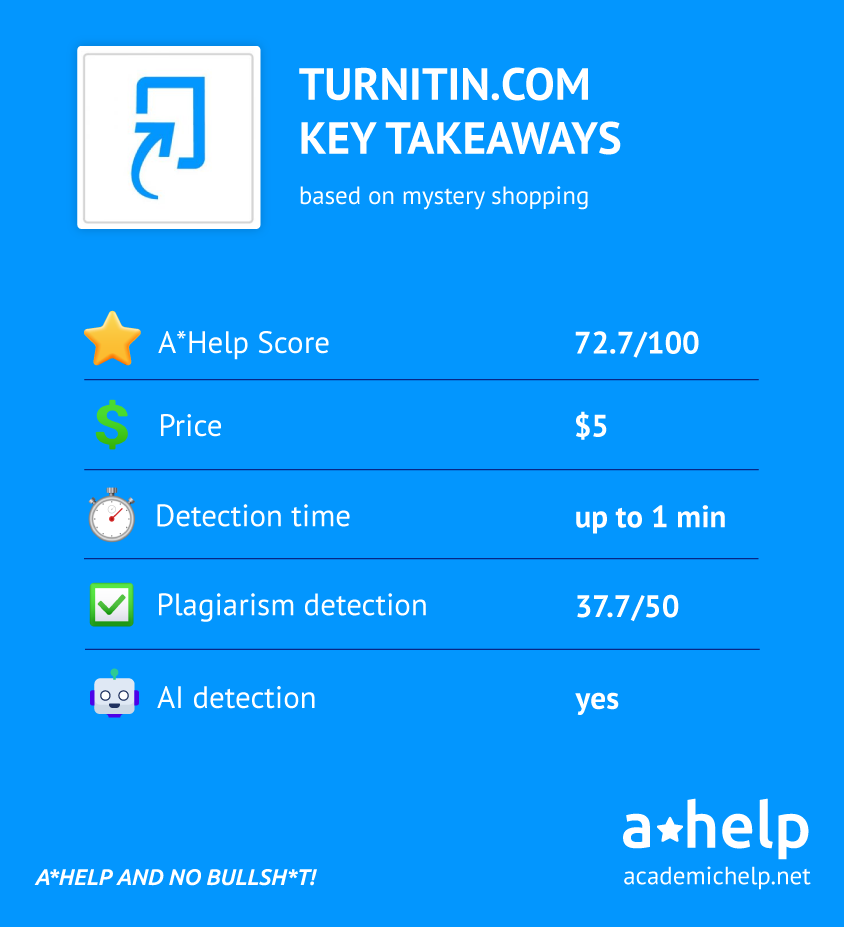 Turnitin Review Infographics with key points