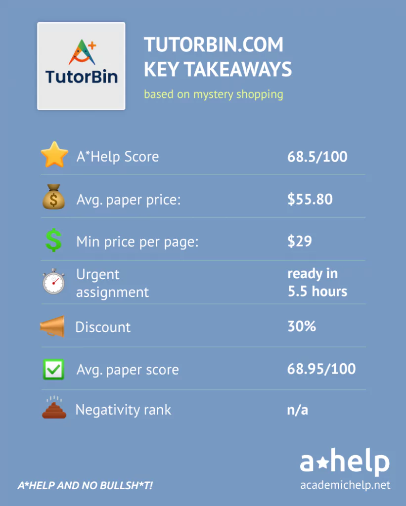 Tutorbin Review - Essay Writing 