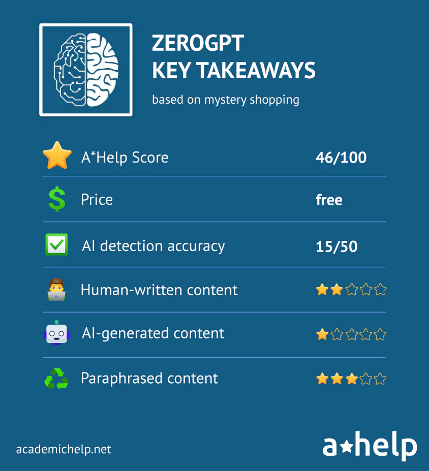 ZeroGPT key takeaways infographics