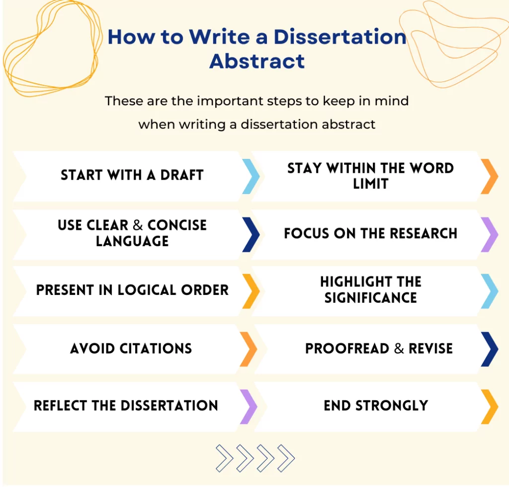 An infographic with data that gives an answer on how to write a dissertation abstract
