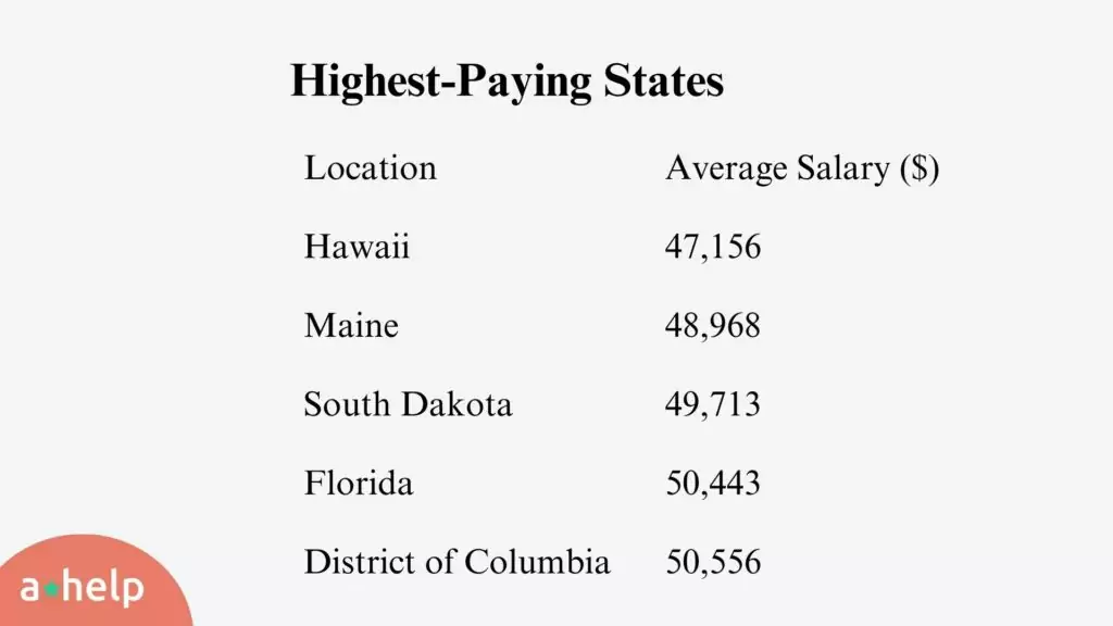 A screenshot with statistics on the highest-paying states