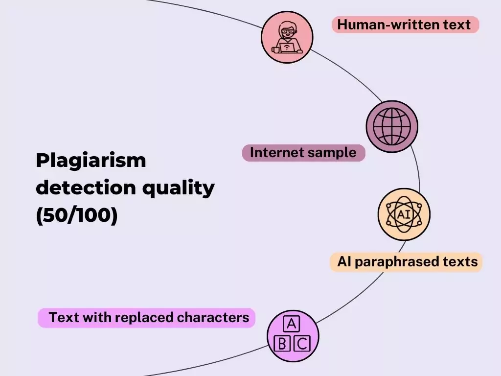 Paper quality (50% of the AHELP score)