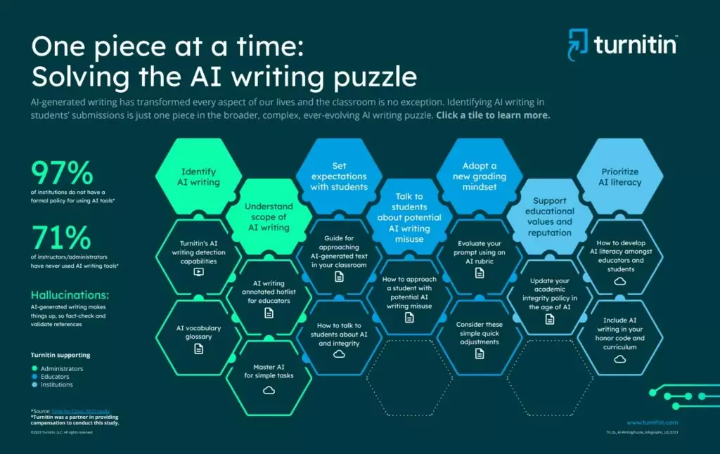 Turnitin AI Writing Puzzle