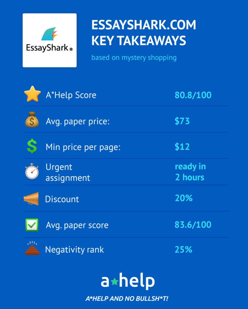 An infographic showing the main takeaways from a mystery shopping experience on EssayShark