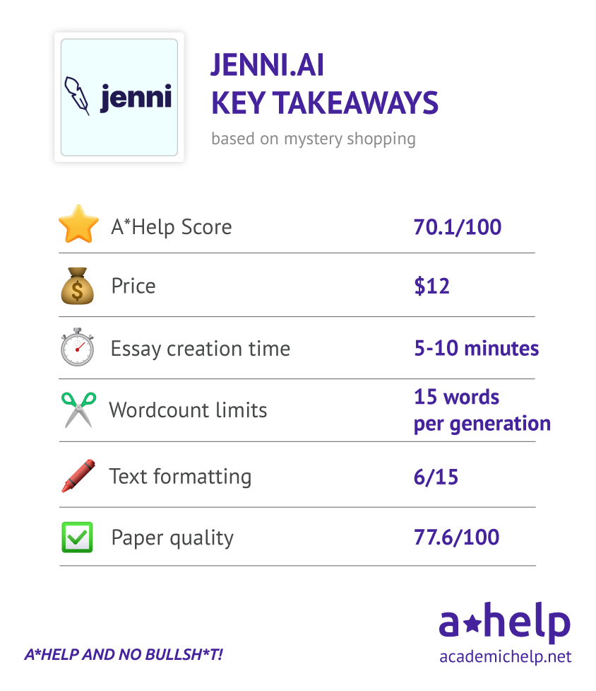 Jenni AI Review with key data infographics