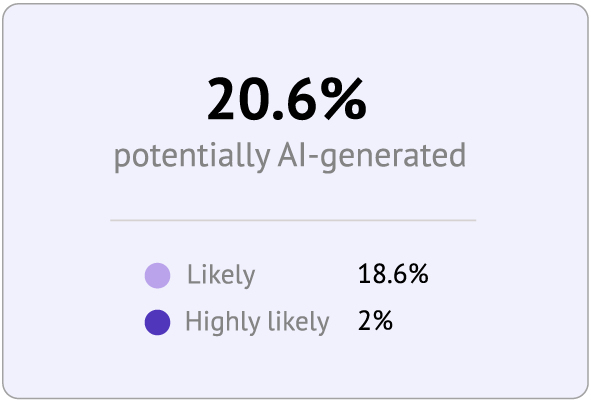 Check your academic assignments for AI