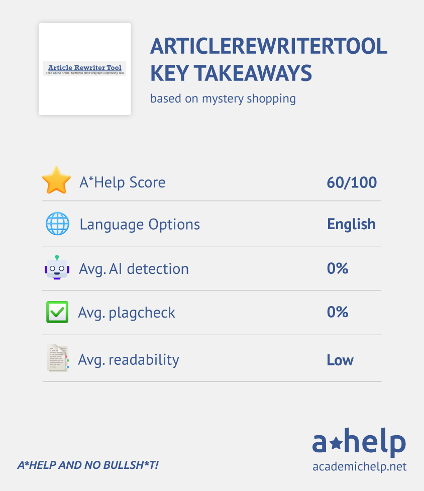 Article Rewriter Tool Review