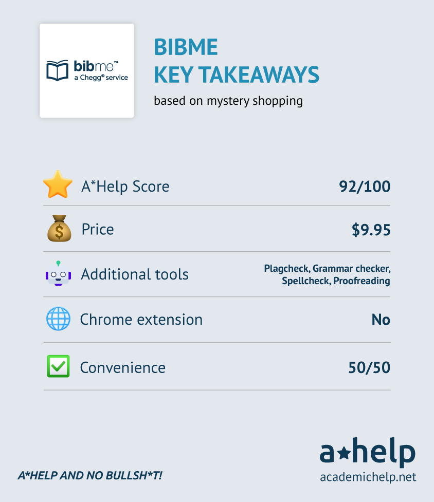 An infographic with a short Bibme review describing the ways it was tested and how it received an A*Help Score: 92/100