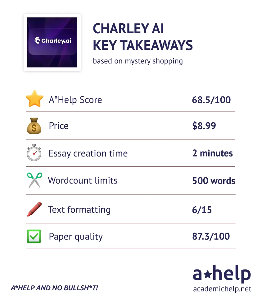 Charley AI Review - infographics with the key data about the service 