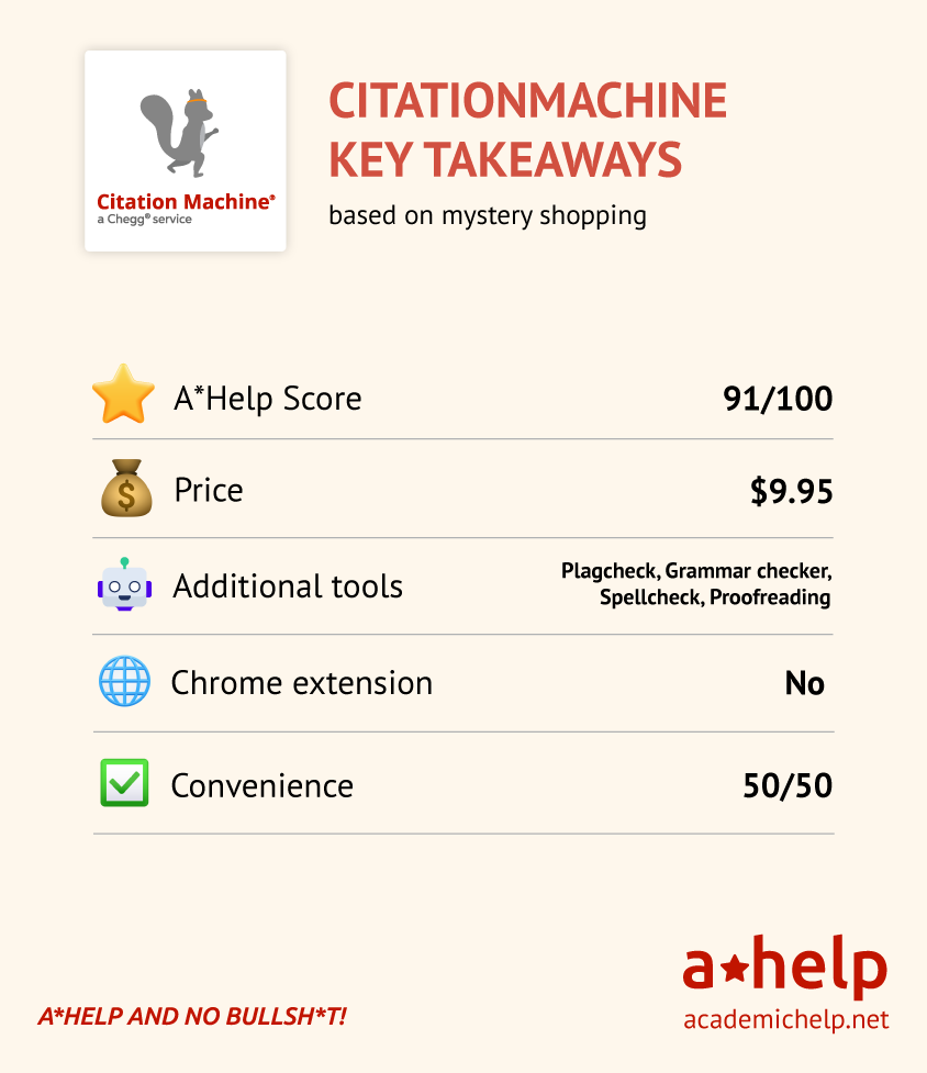 Infographic showcasing main features of CitationMachine