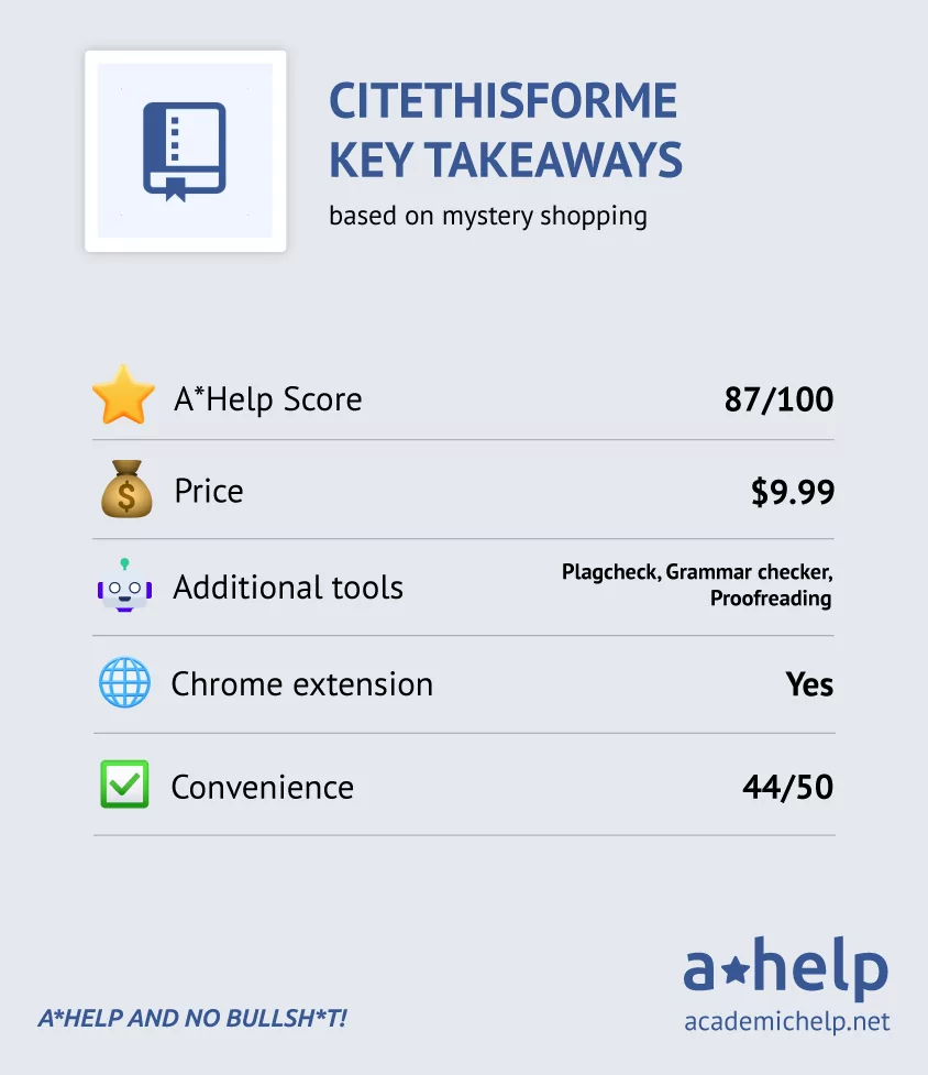 An infographic with a short CiteThisForMe review describing the ways it was tested and how it received an A*Help Score: 87/100