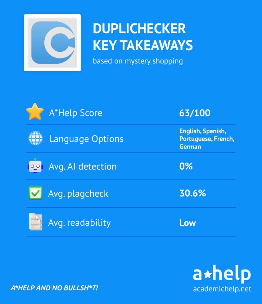 Duplichecker Review