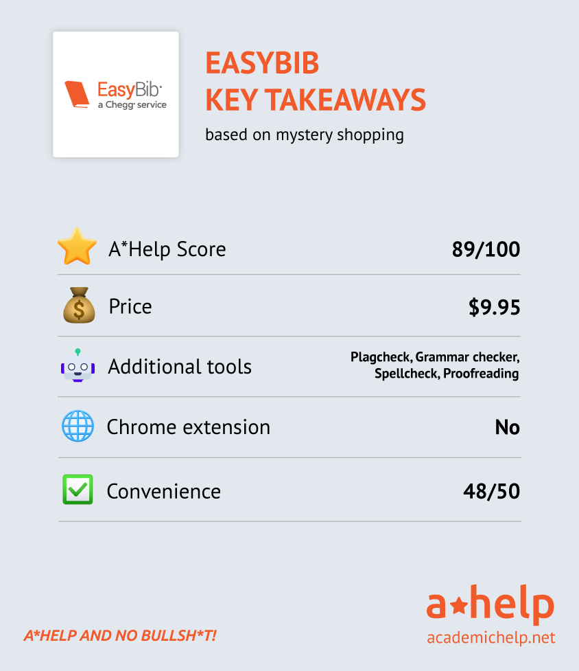 Infographics showcasing main features of EasyBib