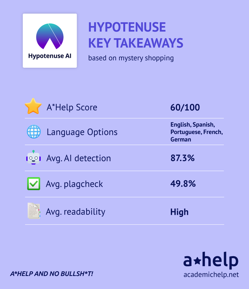 Hypotenuse AI Review
