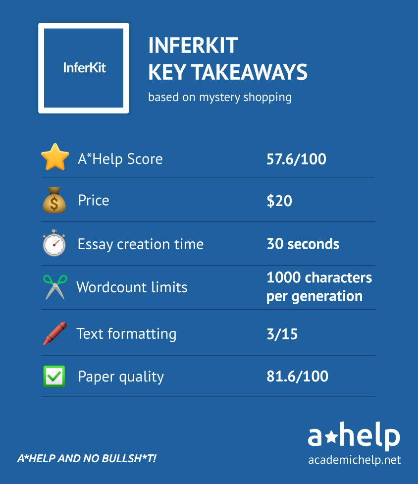 Inferkit Review - infographics with the key data about the service