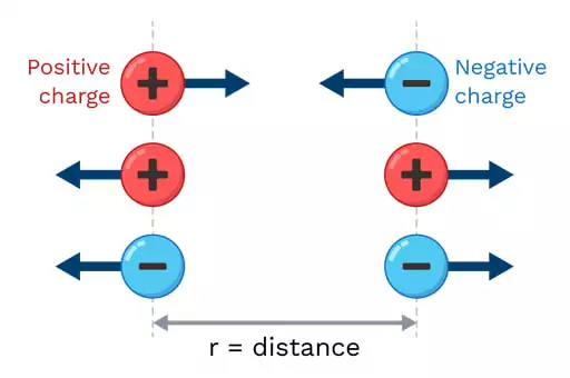 K in Coulomb’s Law