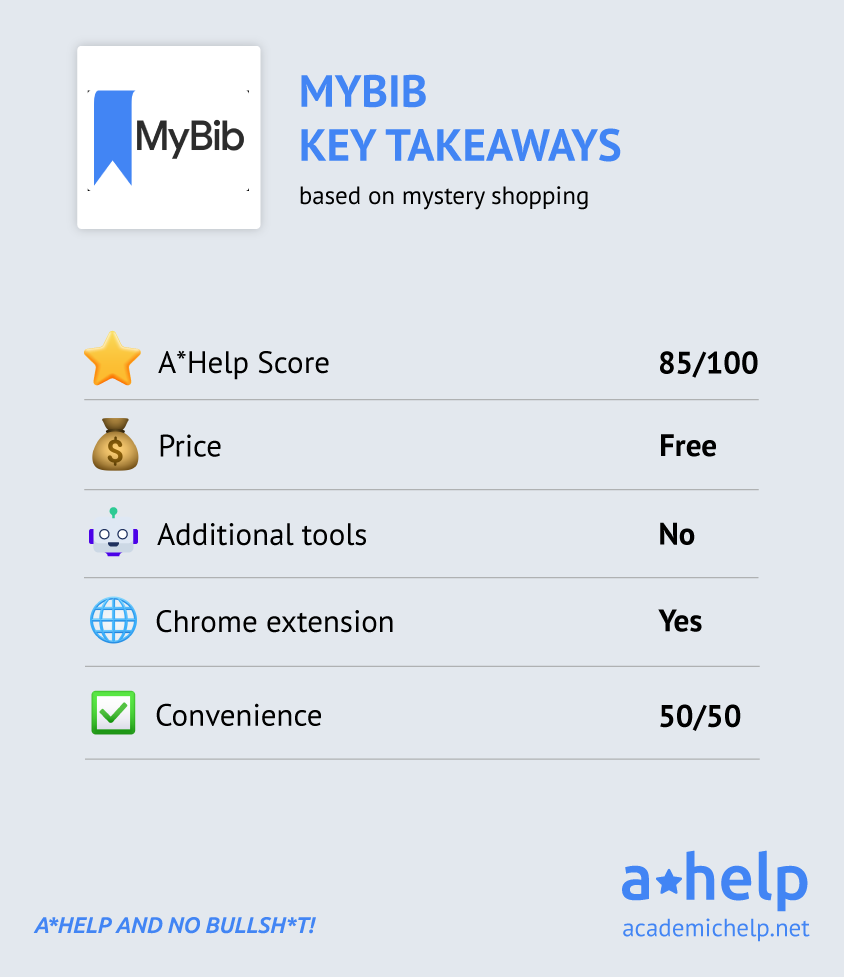 Infographic showcasing main features of MyBib