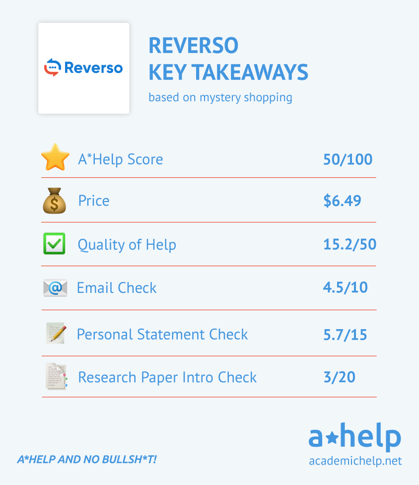 Infographic showing Reverso main features