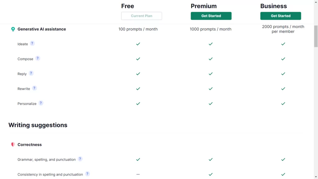 Pricing plans at Grammarly