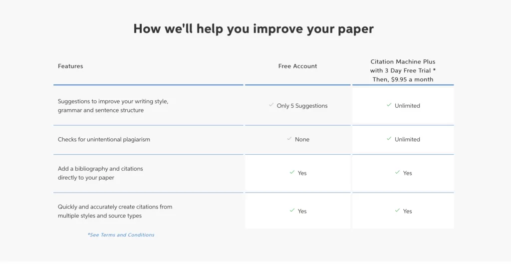 A screenshot of subscription plans and features at CitationMachine