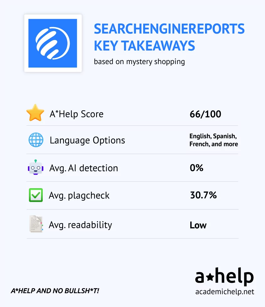 SearchEngineReports Review