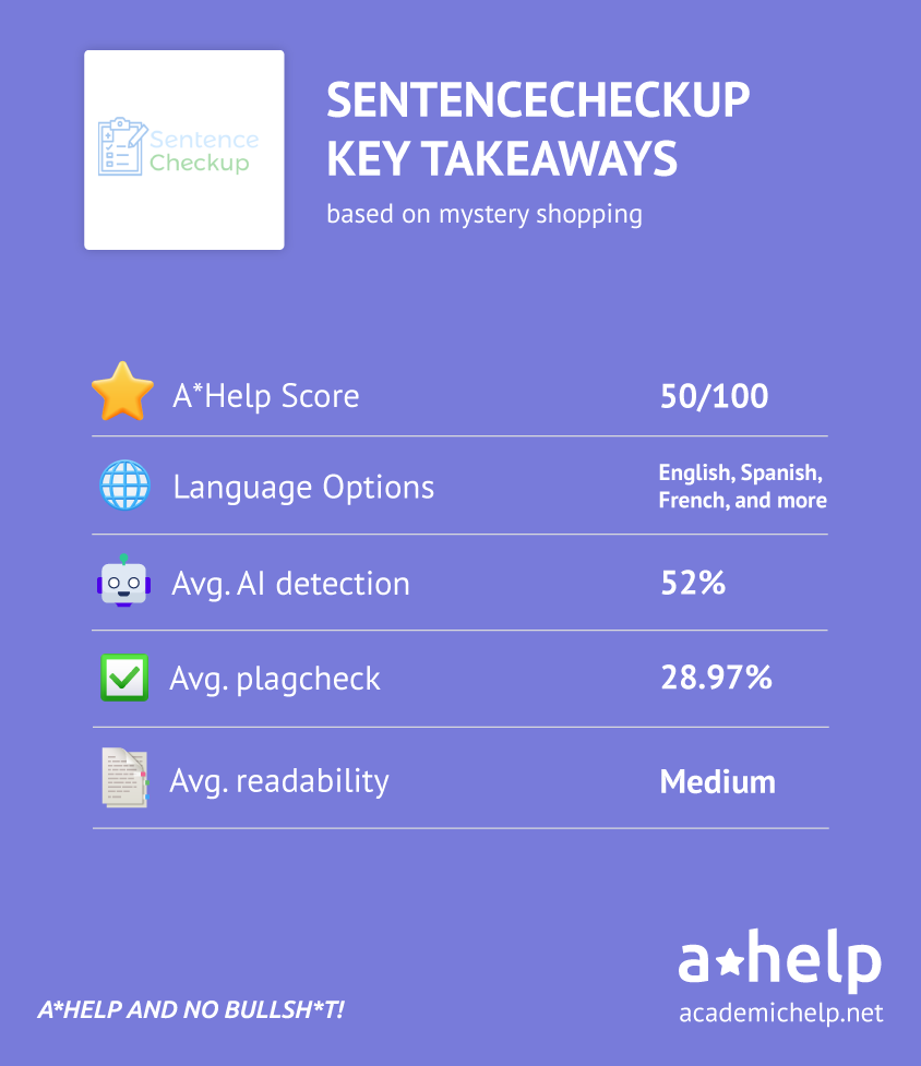 Sentence Checkup Review