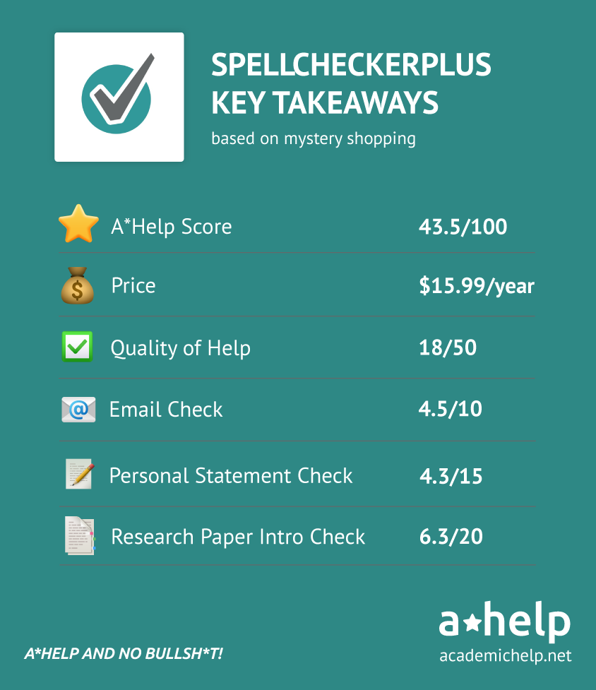 Infographic showing SpellCheckerPlus main features