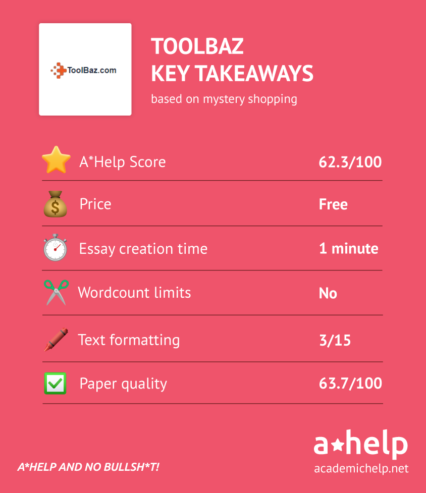 An infographic with a short ToolBaz review describing the ways it was tested and how it received an A*Help Score: 62.3/100
