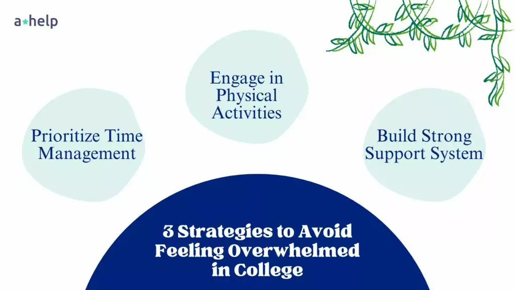 Top 3 Strategies to Avoid Feeling Overwhelmed in College