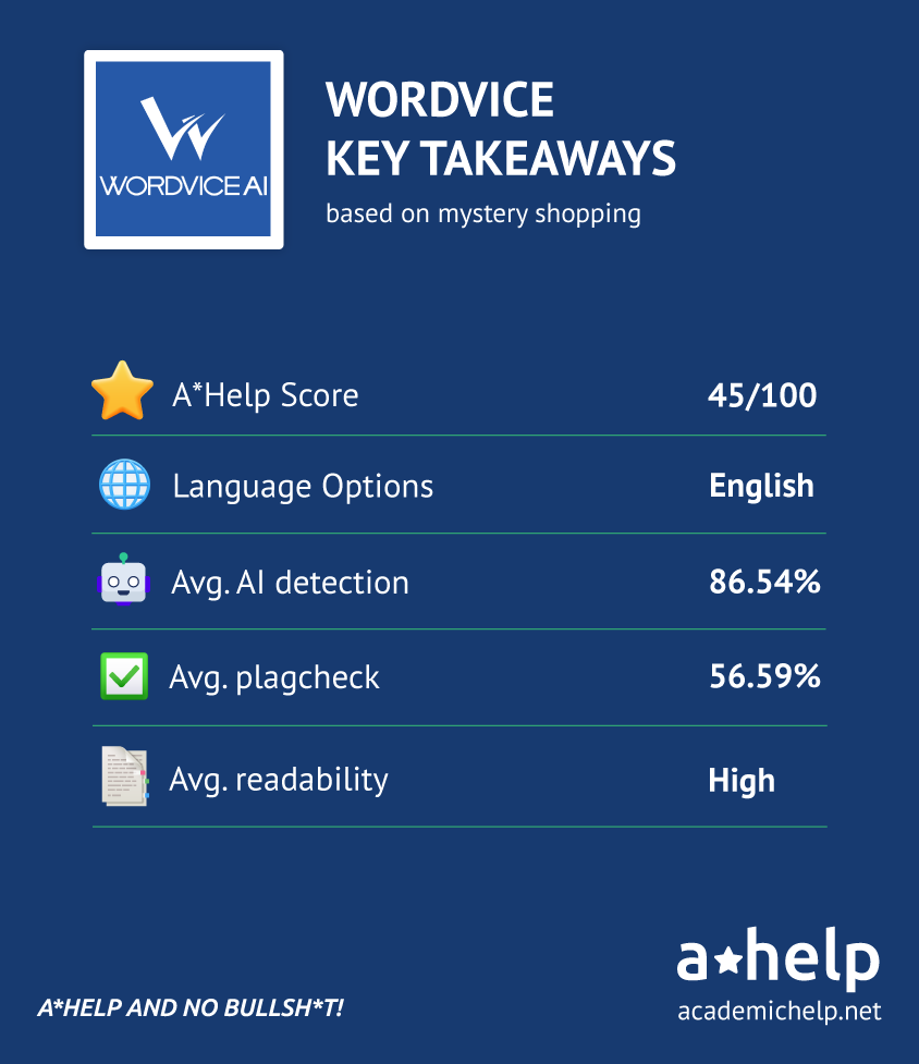 Wordvice Review