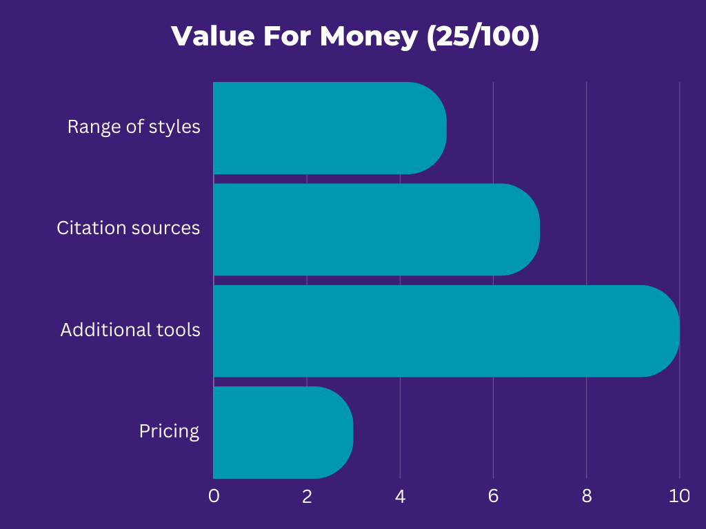 Value for money criteria for citation generators