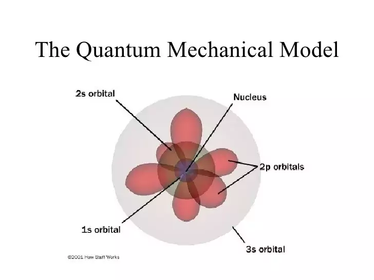 What Is a Quantum Mechanical Model?