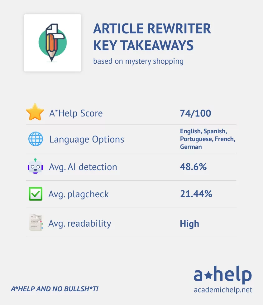 Article Rewriter Review