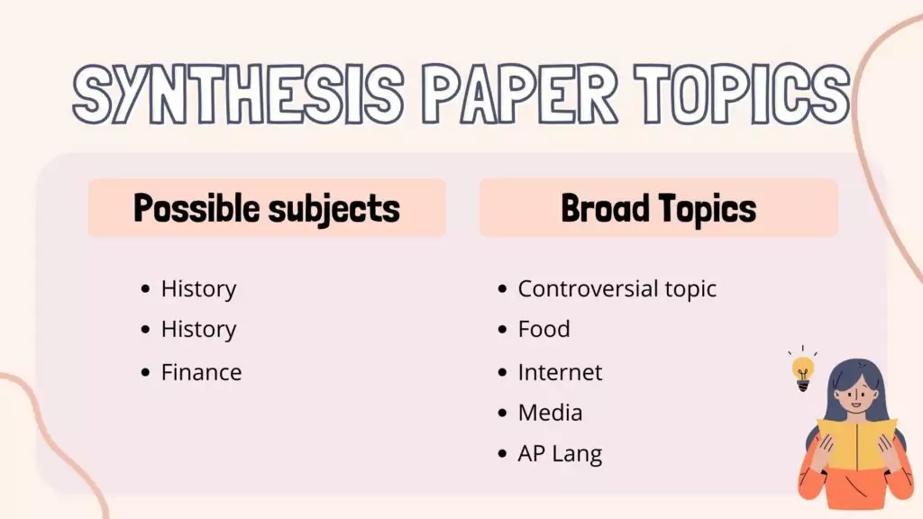 A picture that describes the fact of synthesis paper topics explained in the aticle