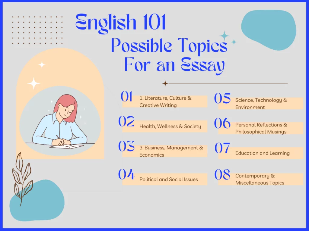 An image that shows and explains the question of english 101 essay topics