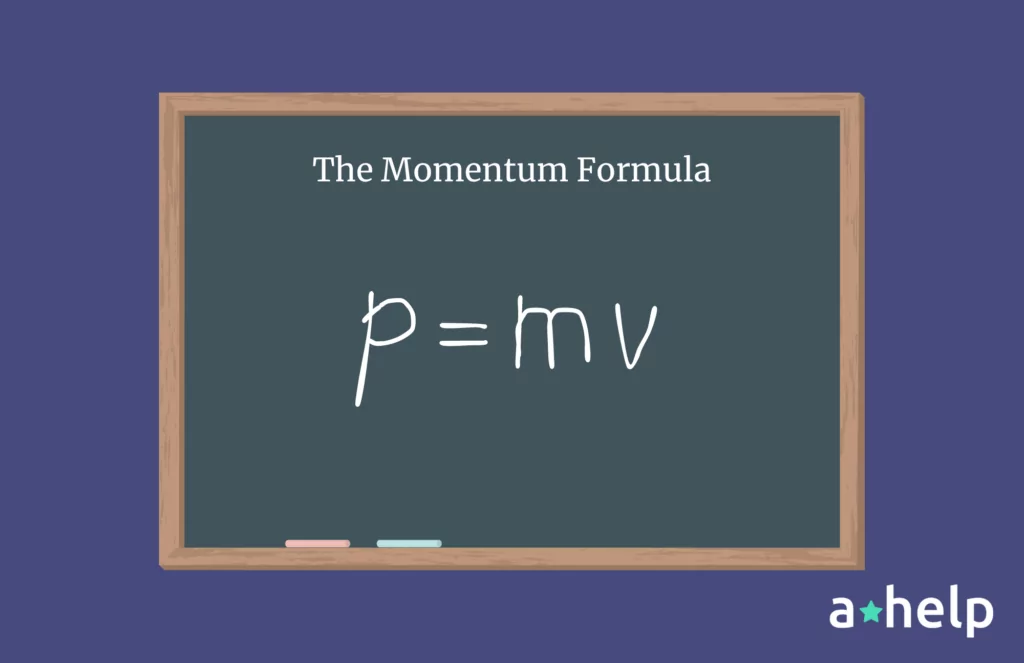 How to Find Momentum in Physics?